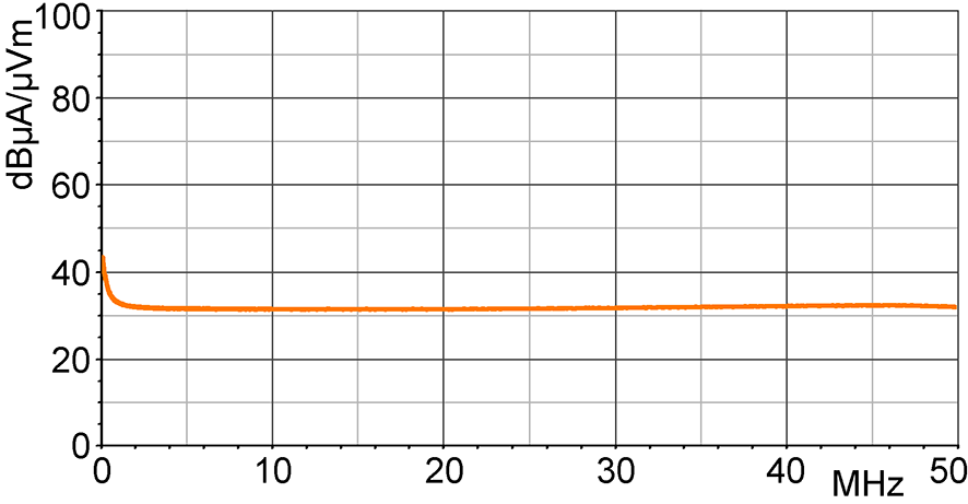 H-field correction curve [dBµA/m] / [dBµV]